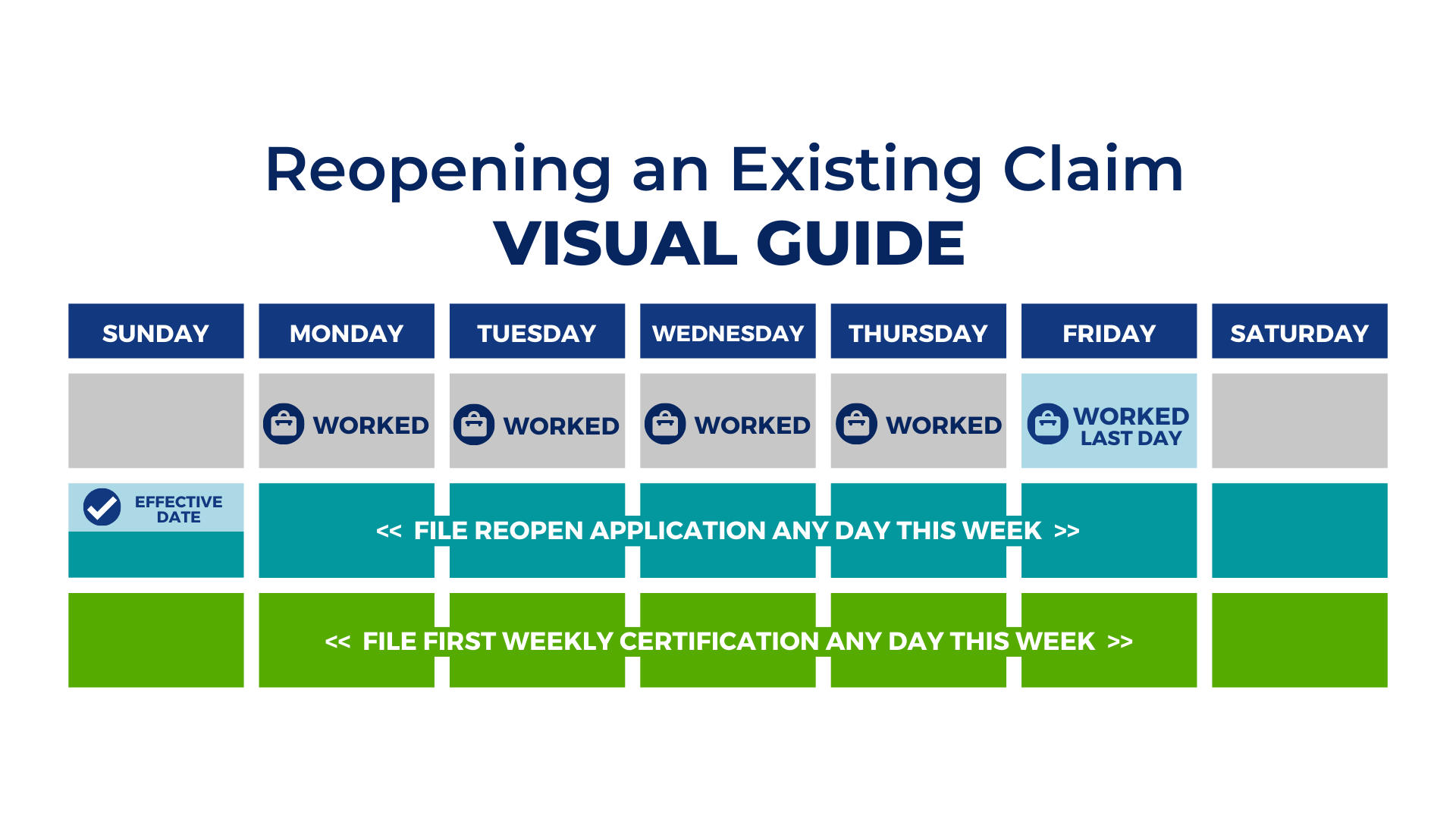 Reopening an Existing Claim_VisualGuide.png